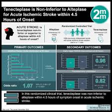 Image result for Tenecteplase