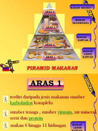 Check spelling or type a new query. Gambar Piramid Makanan