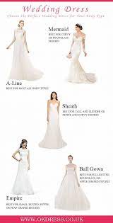 How To Choose Your Perfect Wedding Dress Wedding Dress Styles Chart Wedding Dress Shapes Wedding Dress Silhouette
