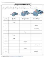 Making comparative and superlative adjectives to make the comparative form of adjectives (like 'bigger' or 'more expensive') and the superlative form (like 'biggest' or 'most expensive'), first we need to know how many syllables are in the adjective. Comparative And Superlative Adjectives Worksheets