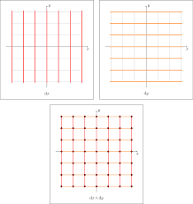 On the Visualization of Differential Forms (Finished except for appendix) –  Random Math Stuff