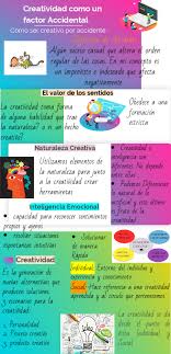 Infografia Creatividad By Elaanid On Genially