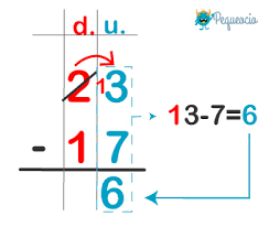 Sumas y restas para niños: explicación y ejercicios | Pequeocio