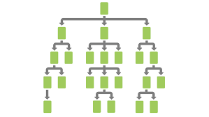 Stop The Silo Madness Effective Site Architecture For Seo And Findability Website Structure Seo Information Architecture