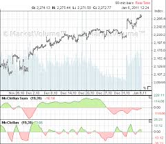 mcclellan summation index mcclellan oscillator