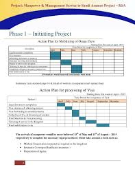 Manpower Project Planning For Saudi Aramco Project Ksa