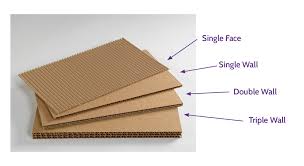 what is corrugated detailed information on common board