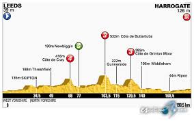 Hello and welcome to our live coverage of stage 5 of the tour de france. Etapas Del Tour De Francia 2014