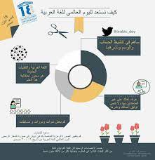 pin by rami mohammed on الخط العربي islamic art day l pie chart