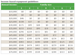 student loan income based repayment chart sek usd chart