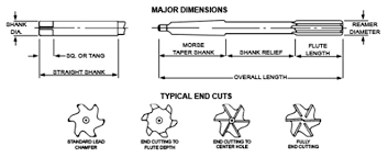 Reamer Request Republic Drill