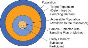 Examining Populations And Samples In Research Nurse Key