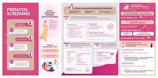 Image result for Fetal Testing Indications