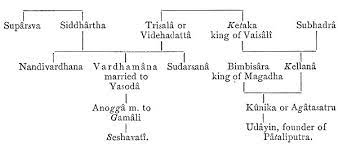 Aśoka), also known as ashoka the great , was an indian emperor of the maurya dynasty , who ruled almost all of the indian subcontinent from c. Bimbisara Religion Wiki Fandom