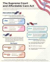 The top cares act recipient received more than $63.5 million in aid, and charges a minimum of $5,355 in tuition. The Quad Exploring How The Repeal Of The Affordable Care Act Would Affect College Students Daily Bruin