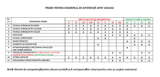 Datorită interesului abonaților noștri față de acest subiect, revenim cu informații de interes privind titularizarea în 2019, după modificările survenite. Transfer Colegiul De Arta