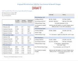 trs releases activecare rates for 2020 teach the vote