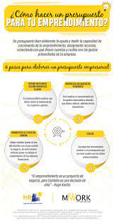 Uno De Los Errores Que Mas Cometemos Como Emprendedores Es Elaborar Incorrectamente L Consejos De Negocios Como Hacer Un Presupuesto Emprendimiento Empresarial