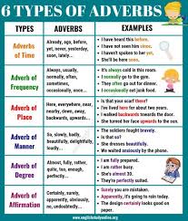 Adverbs of manner refer to the manner in which something is done. Ebpai Fotos Facebook