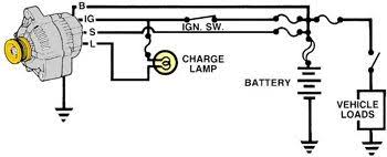 Ignition coil on plug boots hardware ignition wires ignition coils spark plugs. Pin On Wallpaper