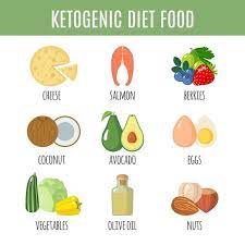 Dieta Chetogenica Gli Alimenti Consentiti E Il Menu Settimanale Ohga Keto Diet Food List Keto Diet Recipes Best Keto Diet