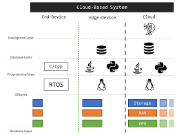 electronics free full text machine learning in resource