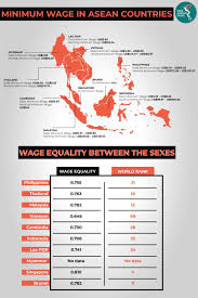 These councils would discuss and submit wage regulations proposals which the government may choose to enact in a wage regulation order. Minimum Wage Across Southeast Asia The Asean Post