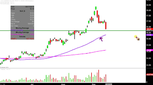 View the latest ishares silver trust (slv) stock price and news, and other vital information for better exchange traded fund investing. Ishares Silver Trust Slv Stock Chart Technical Analysis For 09 13 2019 Youtube