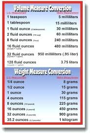 How Many Milliliters In A Tablespoon