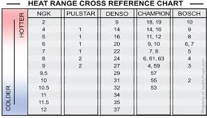 Spark Plug Heat Range Cros Reference Chart Hyundai Genesis