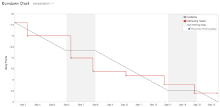 53 correct jira burndown chart in confluence