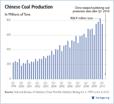Climate Change Is Still About Chinese Coal