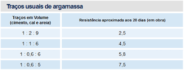 Calculo Do Traço De Concreto Passo A Passo Pin Em Oportunidades