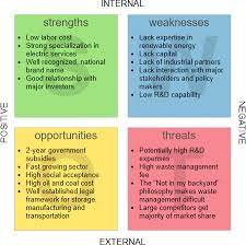After being a part of a workgroup. Swot Analysis Tutorial