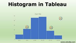 Histogram In Tableau Creating Of Histogram In Tableau