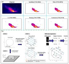 X축은 증착 공정의 가스 유량, Y축은 최종 칩의 속도를 나타내는 산점도(Scatter Plot), 강한 양의 상관관계를 보여주는 그래프