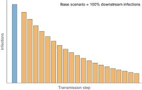 It is hard to tell the difference between them without testing. Corona Question Corner Commonwealth Fund