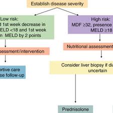 Pdf Alcoholic Liver Disease