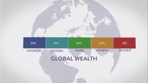 Is global wealth more or less concentrated now than before? - Quora