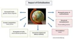 Image result for what are benefits of globalization