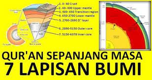 Bab mata pelajaran sains tingkatan 1. 7 Lapis Bumi Ilmu Itu Penyelamat