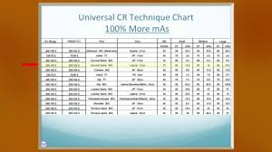 Universal Cr And Dr Technique Charts