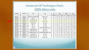 universal cr and dr technique charts