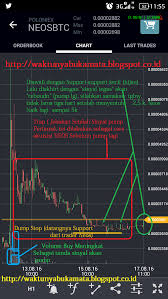 Tapi macam mana ia berfungsi? Cara Membaca Market Trading Crypto Menggunakan Tab Trader Di Hp Android Bukamata
