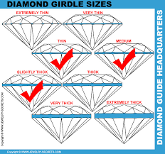 whats the best diamond girdle to get jewelry secrets