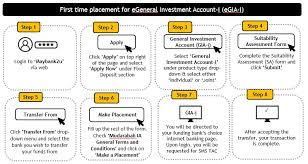 On 12 months sgd time deposit with a minimum placement of $20,000 in a maybank singapore dollar time deposit account and a minimum deposit of $2,000 into a. General Investment Account I Maybank Malaysia