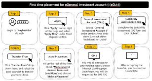 Quit rent is assessed as a chargeable rate related to the total amount of land included as part of a property. General Investment Account I Maybank Malaysia
