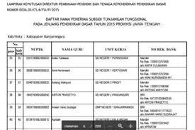 Sk yayasan penetapan honorarium guru. Contoh Sk Penetapan Gaji Guru Honorer Seputaran Guru