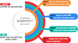 Starting A Nonprofit : How To Start A 501C3 Non-Profit