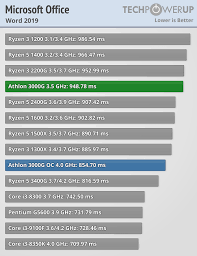 Laptopmedia.com laptop cpu specs amd ryzen 3 2200u. Specialitate Fotoelectric Ambreiaj Radeon Vega 3 Footballswagger Com